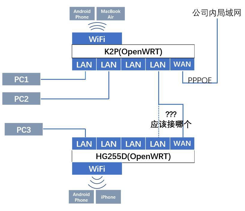 当时的情况